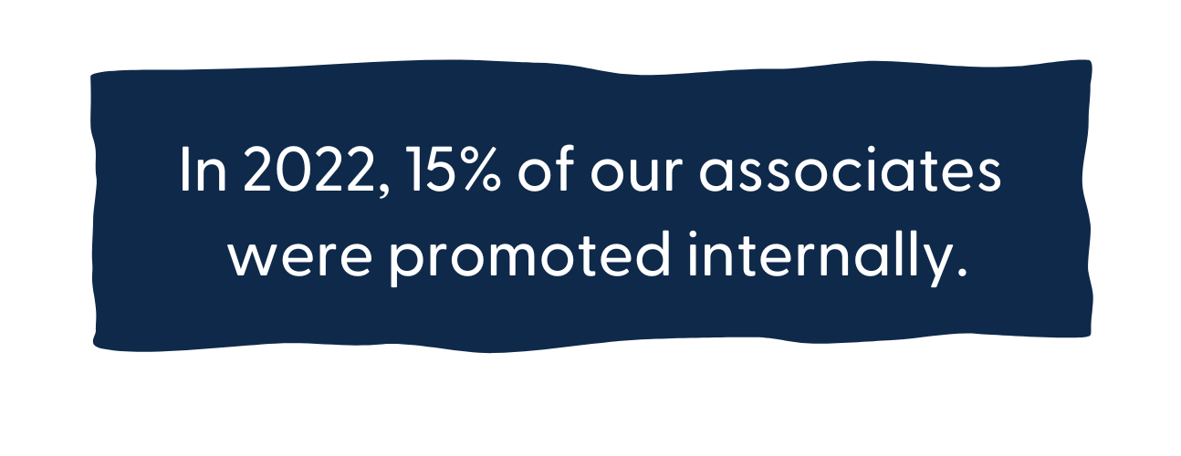 In 2022, 15% of our associates were promoted internally